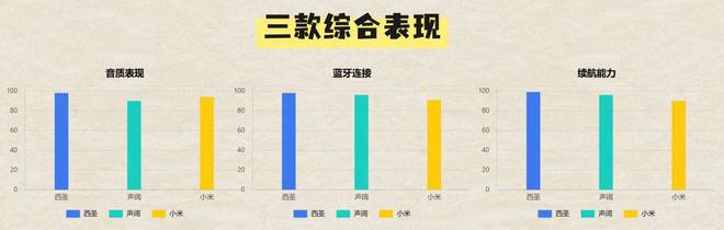 横评：西圣、声阔和小米音箱到底谁是王者？j9九游会网站入口300元内蓝牙音箱大(图6)