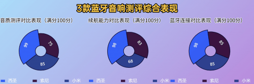 质好？西圣、小米、索尼蓝牙音箱深度测评比拼j9九游会真人第一品牌索尼蓝牙音箱哪款