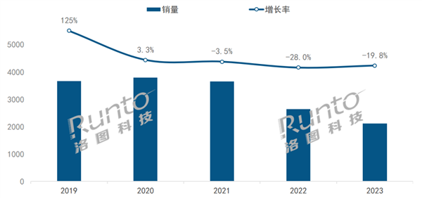 能音箱市场:场内销量大降百度霸主地位未改j9九游真人游戏第一平台2023年中国智(图2) 能音箱市场:场内销量大降百度霸主地位未改j9九游真人游戏第一平台2023年中国智(图2)